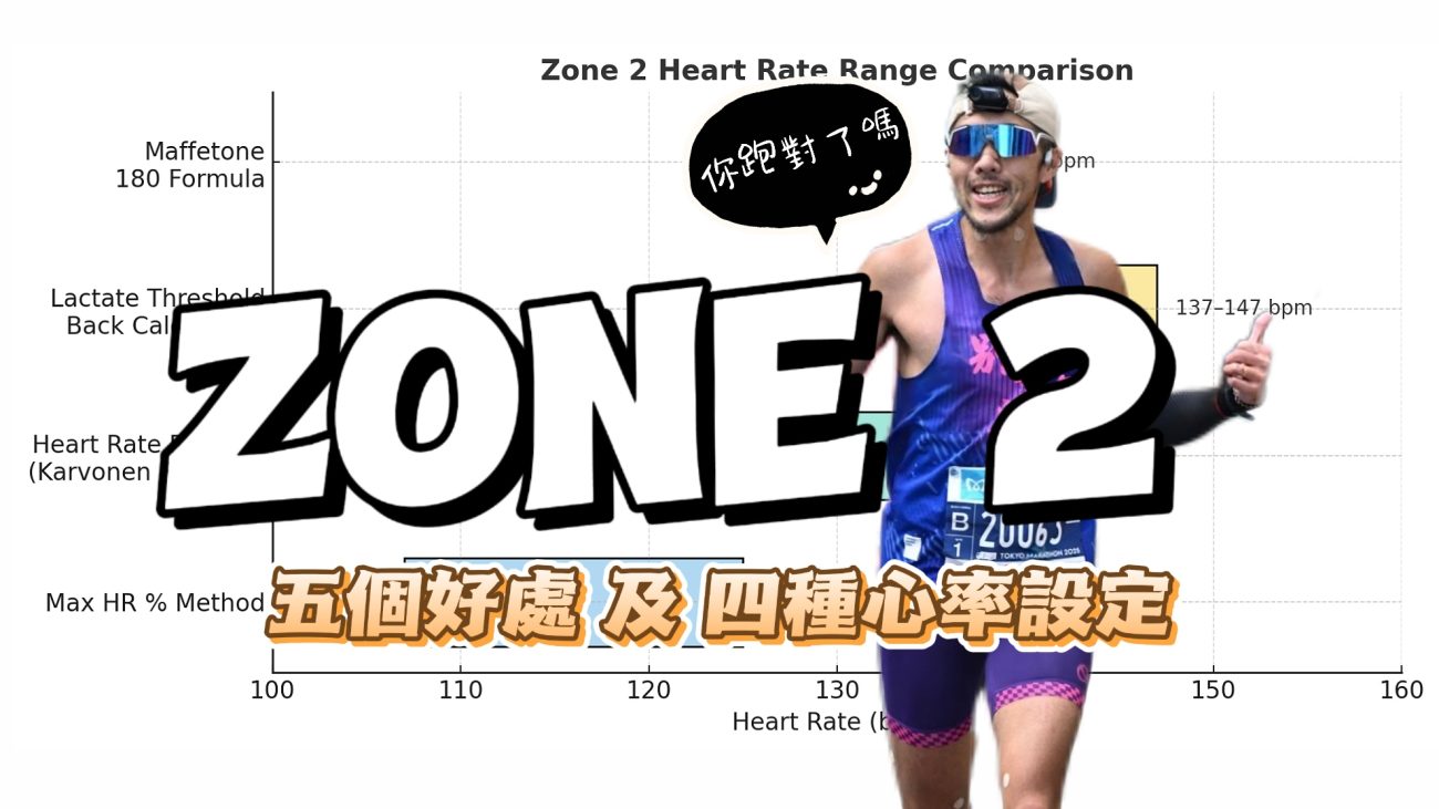 zone 2 running
