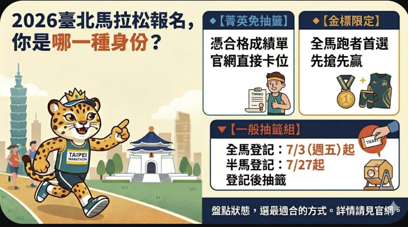 台北馬拉松報名